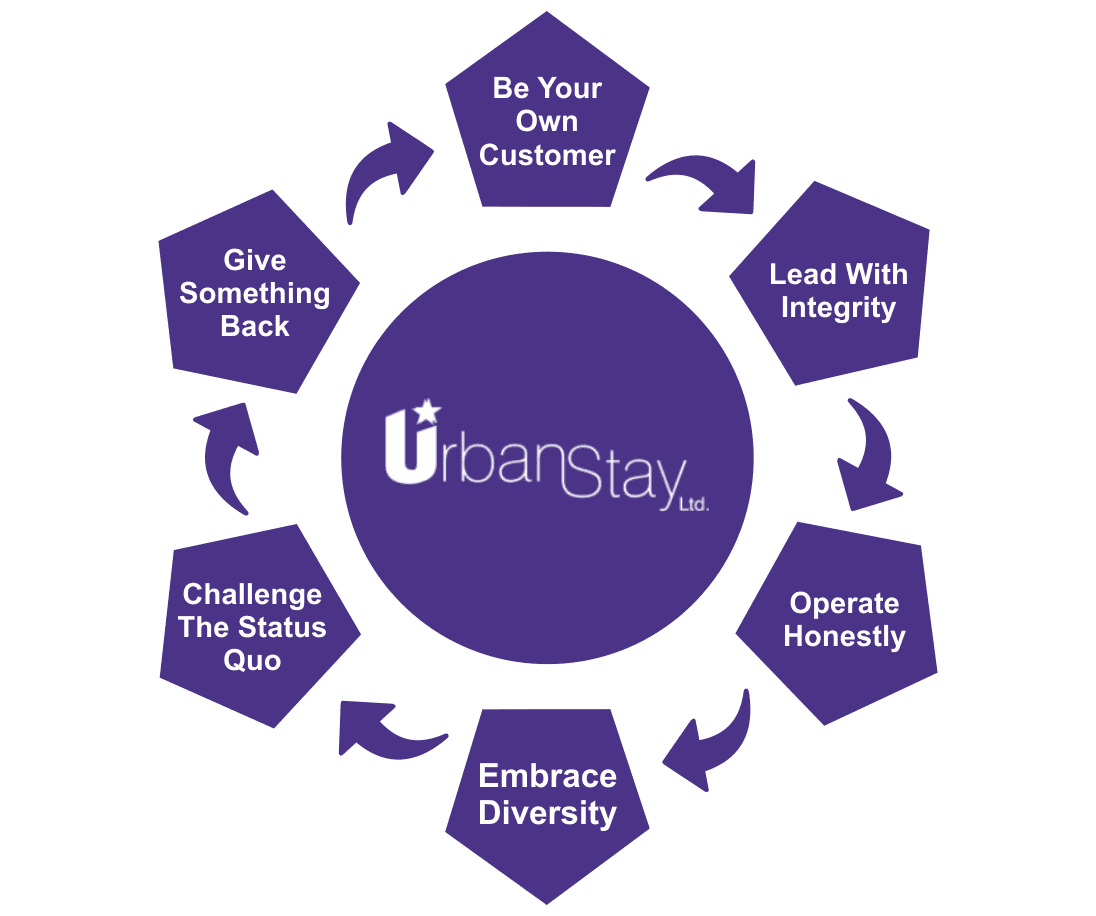 Urban-Stay-Serviced-Apartments-London-Our-Values Urban Stay Serviced Apartments London Our Values