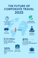 The Future of Corporate Travel Trends and Innovations to Watch
